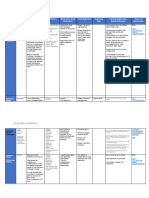 Drug Table 2