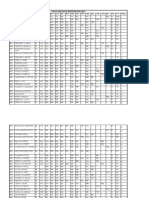 Kcse Registration Indexes 2023