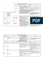 Programmation P4