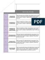 Indicadores EHS R 0312