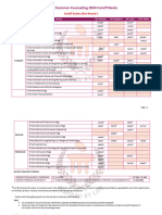 MET BTech Common Counseling 2024 Cutoff Ranks Round 3