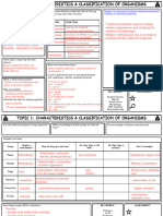 Topic1 Revision Sheet Biological Org