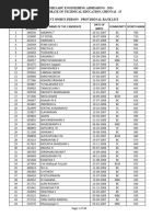 Sports Person General Rank List 2024