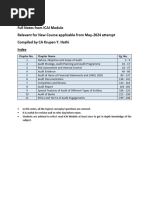 CA Inter Audit Full Notes