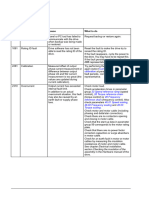 EN ACS580 Fault Code