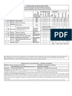 4th Sem Syllabus 2023