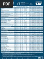 Admision UV 2025-R02