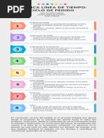 Gráfica Línea de Tiempo Ciclo de Pedido