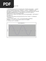 Transverse Displacement vs. X