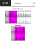 Childrens FBC Reference Ranges