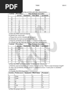 PERT - Practice Questions