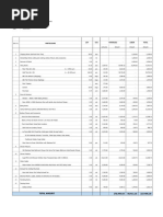 Project Costing For Renovation of Bathroom