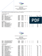 CargosFaseUnica ResultadoProvaObjetiva PontuacaoClassificacaoPrevia - AFRO