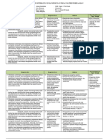 Analisis Keterkaitan KI Dan KD