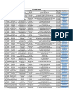 List of Footwear of Exporters