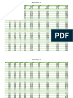 Standard Atmosphere Table