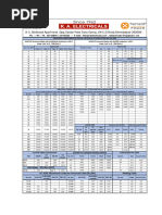 R.A.ELECTRICALS Price List 01-2020