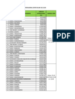 Jadwal Desk Operasional Bopd Bulan Juli