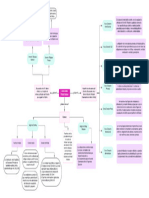 Esquema Del Derecho Tributario