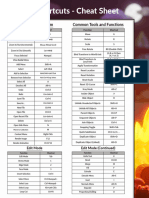 Blender Shortcuts Cheat Sheet PDF