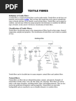 Eco Fibres Notes