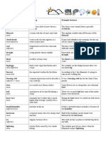 Vocabulary Weather B2