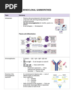 4 - Monoclonal Gammopathies