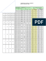 Tabla de Medidas Tubos de Acero