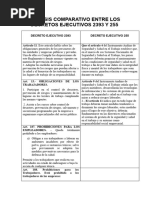 Analisis Comparativo Entre Los Decretos Ejecutivos 2393 y 255