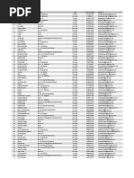 Ramanujan DYT Attendees (Responses) - Final List For SRCC