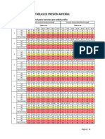 Tablas Percentiles Ta Niños y Niñas