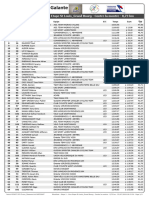 Classements de La 1ère Étape Du Tour de Marie-Galante 2024