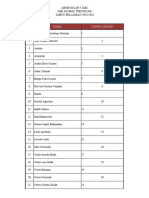 Absen Cap 3 Jari (Xii)