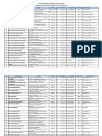 Daftar Anggaran Pembinaan Dan Revitalisasi