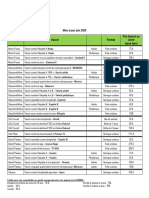 Liste de Prix Vaccins Facturés Aux Clients CISSS Des Îles Juin 2020