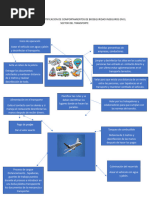 Mapa Mental Identificacion de Comportamientos de Bioseguridad Inseguros en El Sector Del Transporte