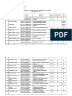 Hasil Nilai Jas Pns 2024 St1