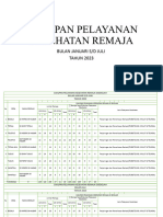 Cakupan Pelayanan Kesehatan Remaja 2023