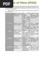 Point of View - Narrative Perspective