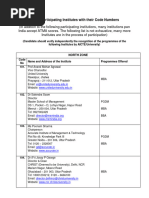 ATMA Participating Institutes