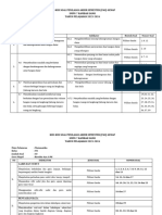 Kisi-Kisi PAS Genap Kelas IX TP.2023-2024