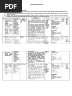 Silabus Matematika Kelas 9