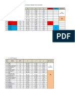 KKTP & KKM Mata Pelajaran Tapel 2023-2024