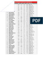 2011 Georgia Bulldogs Football Roster (Alphabetical) : No. Name Pos. Cl. Ht. Wt. Hometown