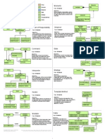 Design Patterns Quick Reference Card