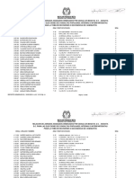 Listado Jurados Por Cedula