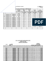 E.S.P. Calculation AHU