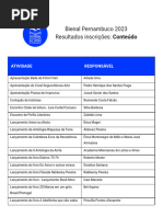 Bienal Pernambuco 2023 Resultado Inscricoes Conteudos