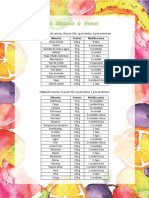 Tabla de Intercambio de Porciones