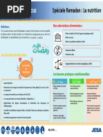 Safety Focus - Spécial Ramadan - La Nutrition